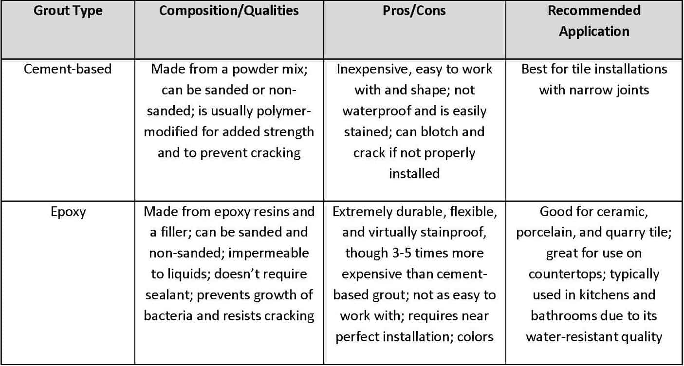 The Best Grout for Each Use - Sovereign Construction Services, LLC