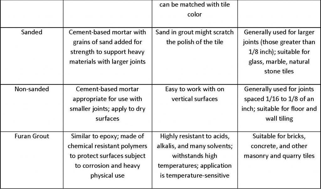 The Best Grout for Each Use Sovereign Construction Services, LLC